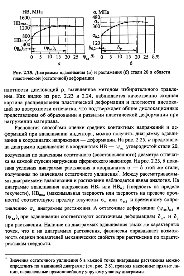 Физико-механическая основа метода