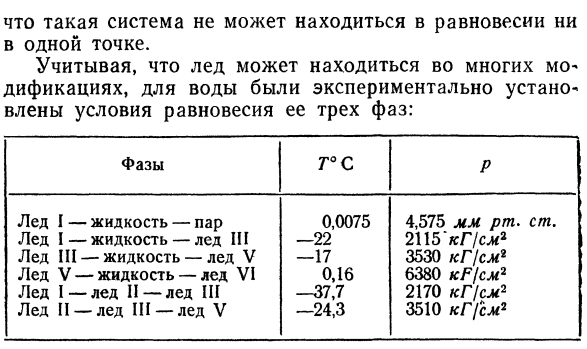 Правило фаз Гиббса.