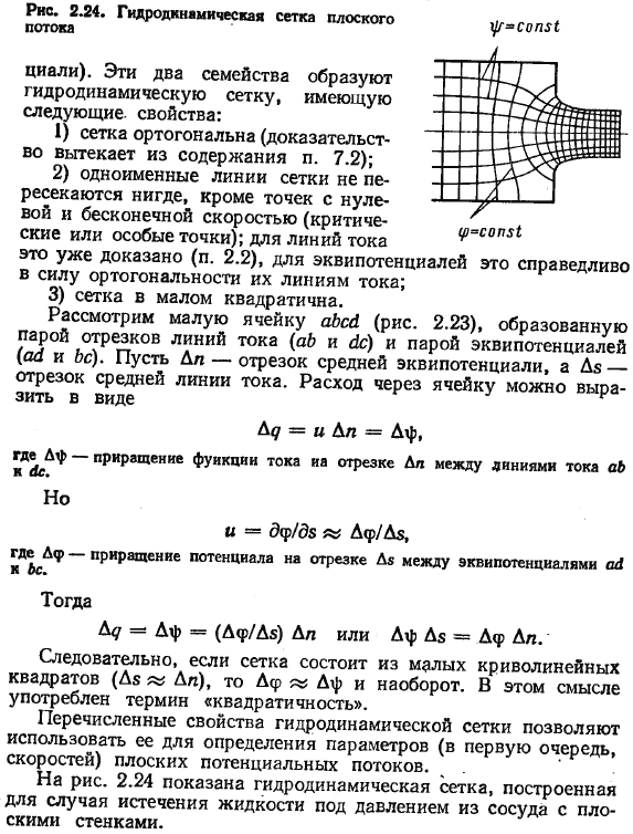 Плоские потоки несжимаемой жидкости.