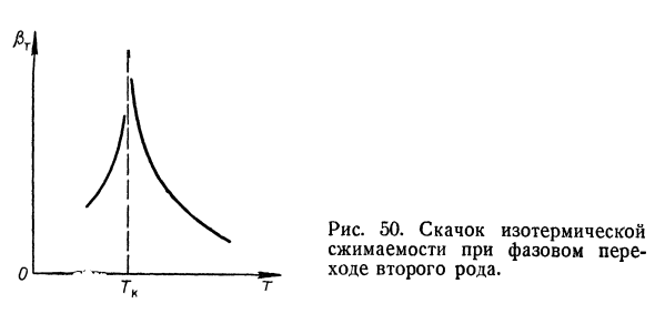 Критическое состояние вещества.  Критическая область.