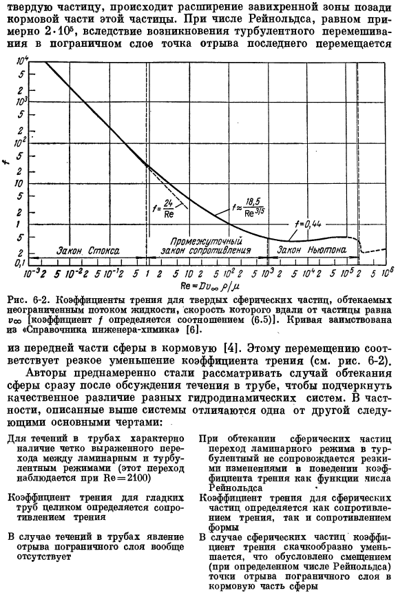 Коэффициенты трения для потоков, обтекающих сферические частицы