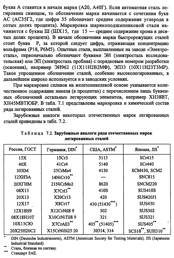 Маркировка легированных сталей