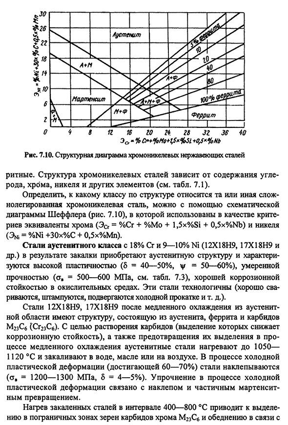 Коррозионностойкие (нержавеющие) стали и сплавы