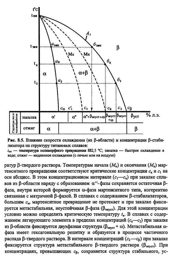 Титан и его сплавы