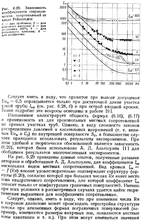 Местные гидравлические сопротивления.