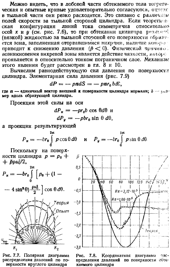 Бесциркуляционное обтекание круглого цилиндра прямолинейным потоком.