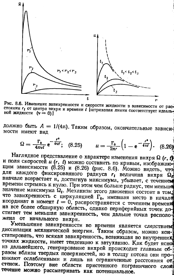 Диффузия вихрей в вязкой жидкости