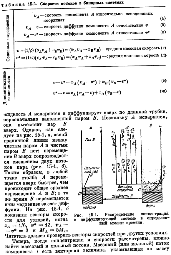 Определение концентраций, скоростей и массовых потоков