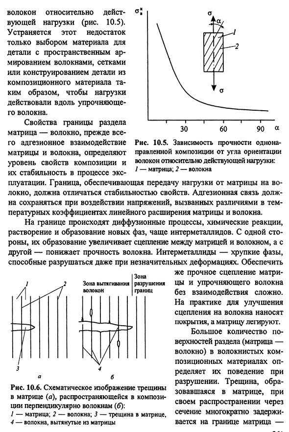 Упрочнение волокнами