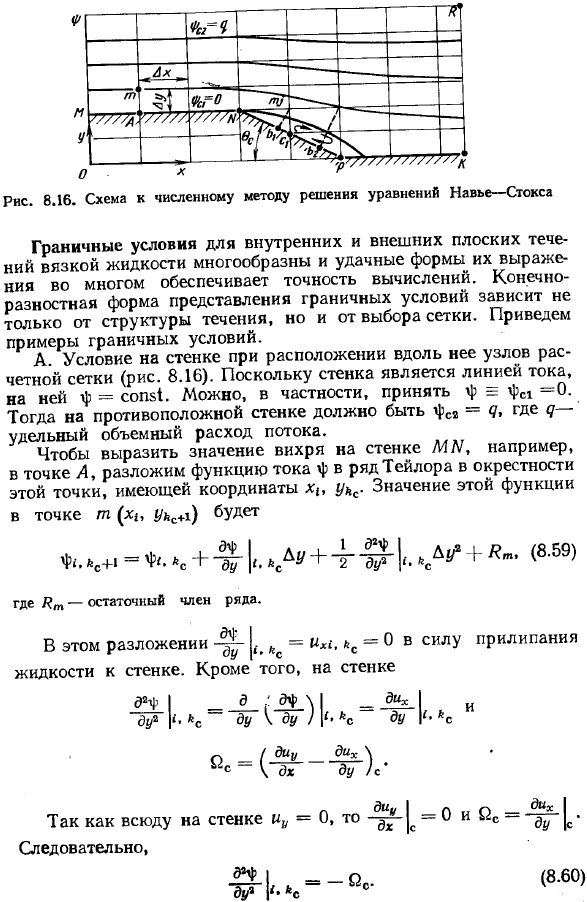 Численные методы решения уравнений Навье-Стокса