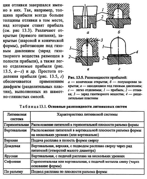 Технологические основы литейного производства