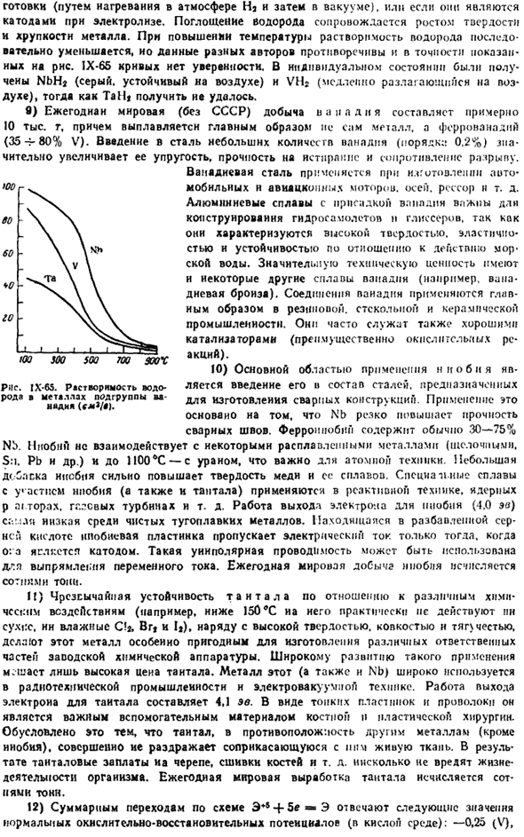 Подгруппа ванадия