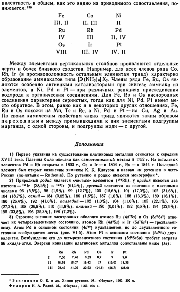 Платиновые металлы