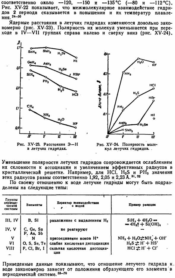 Водородные соединения