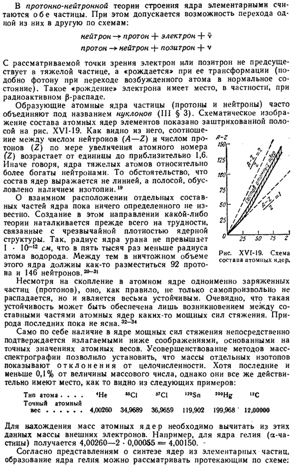 Состав атомных ядер