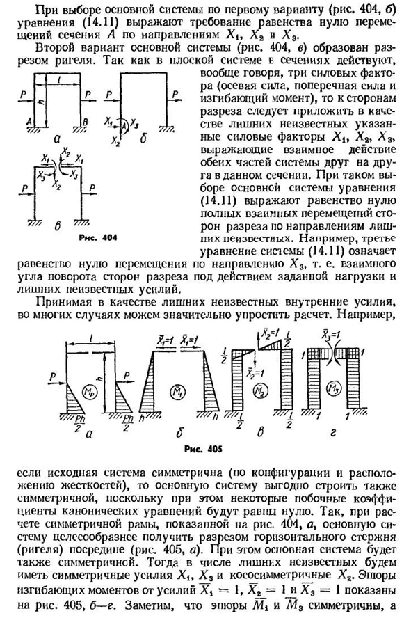 Канонические уравнения метода сил