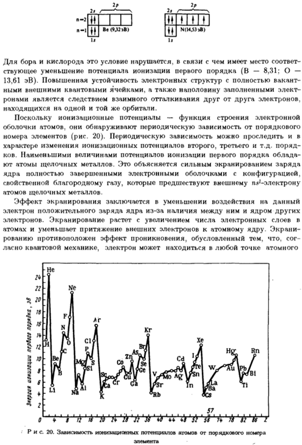Строение электронной оболочки и свойства элементов