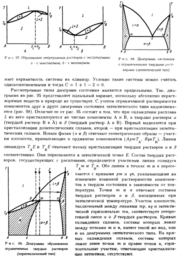 Типы диаграмм состояния