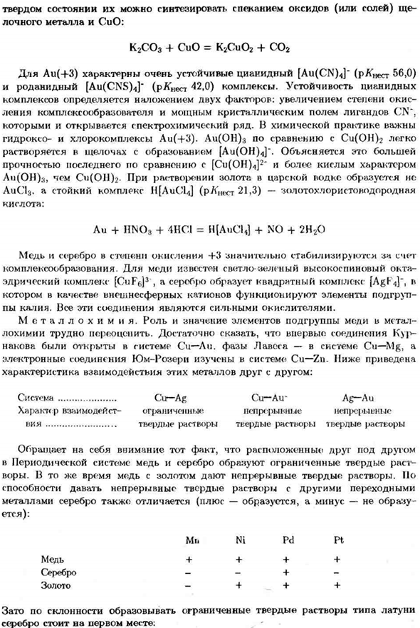 Подгруппа меди