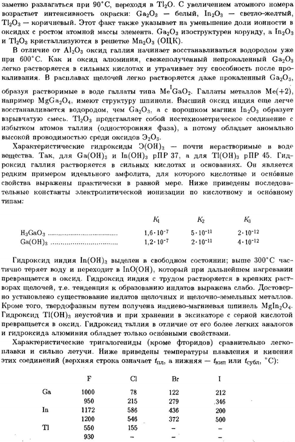 Подгруппа галлия