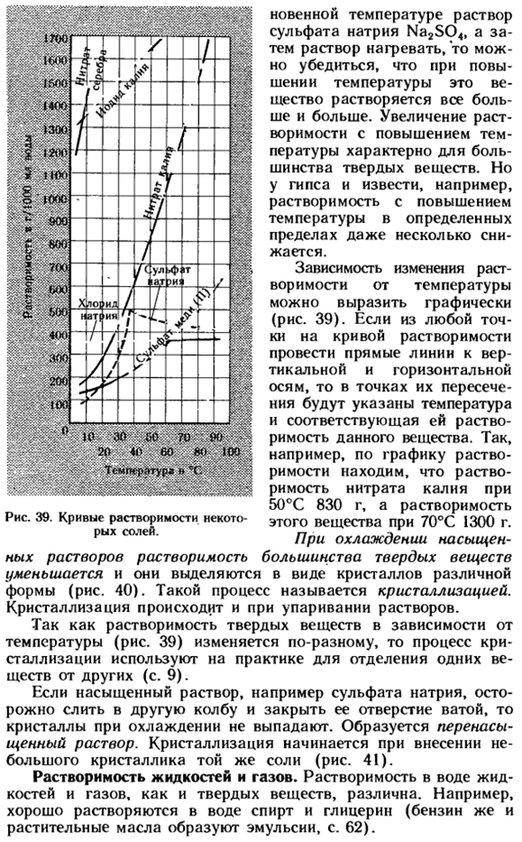 Растворимость веществ в воде
