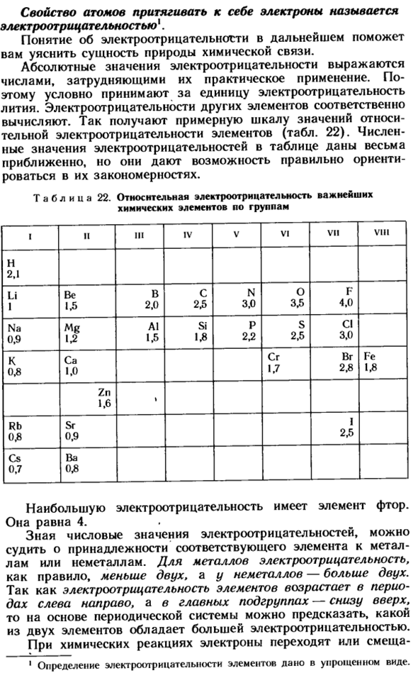 Электроотрицательность химических элементов