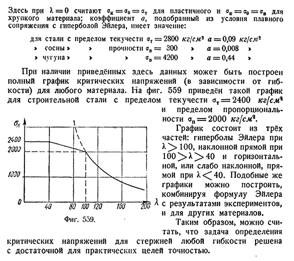 Пределы применимости формулы Эйлера и построение полного графика критических напряжений