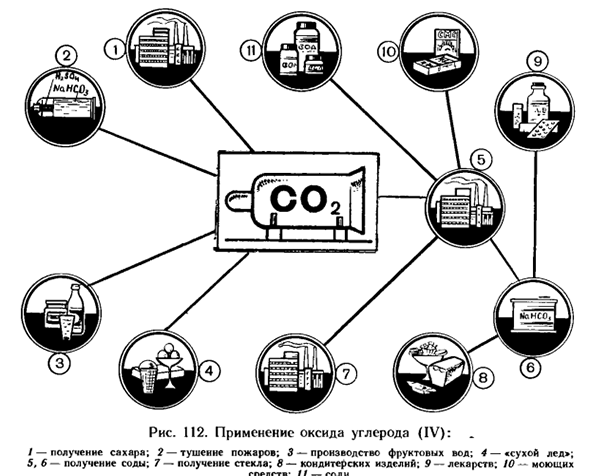 Оксид углерода (IV)