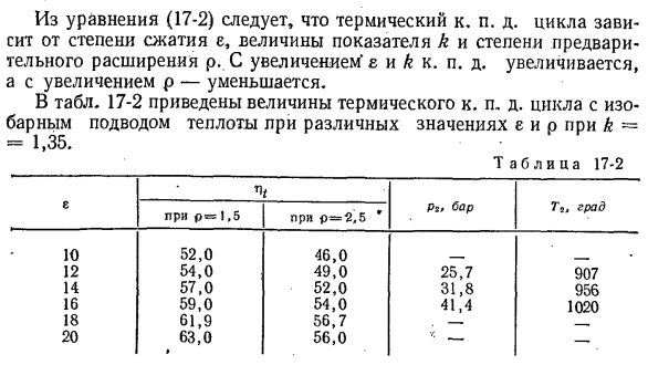 Цикл с подводом теплоты в процессе р = const