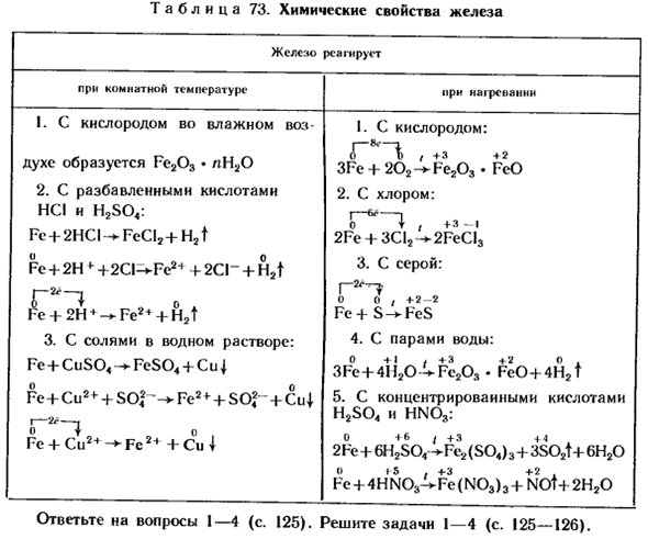 Нахождение железа в природе, его получение и свойства