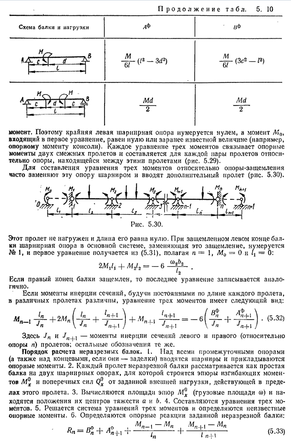 Миогопролетные неразрезные статически неопределимые балки