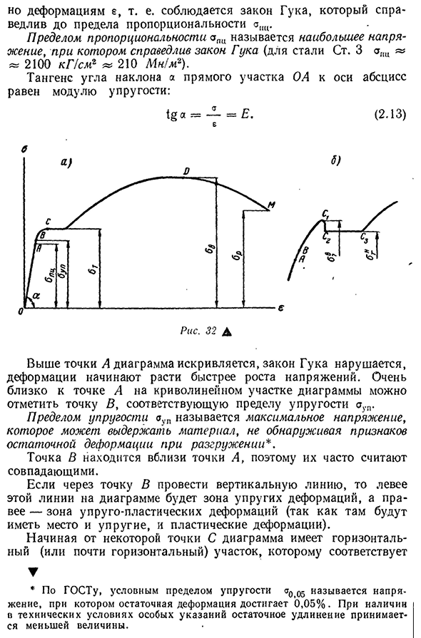 Диаграмма растяжения