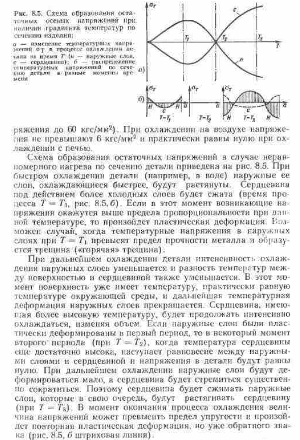 Возникновение остаточных напряжении