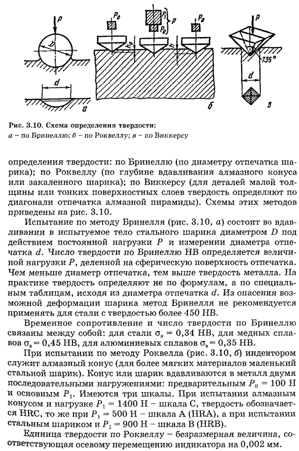 Испытания механических свойств