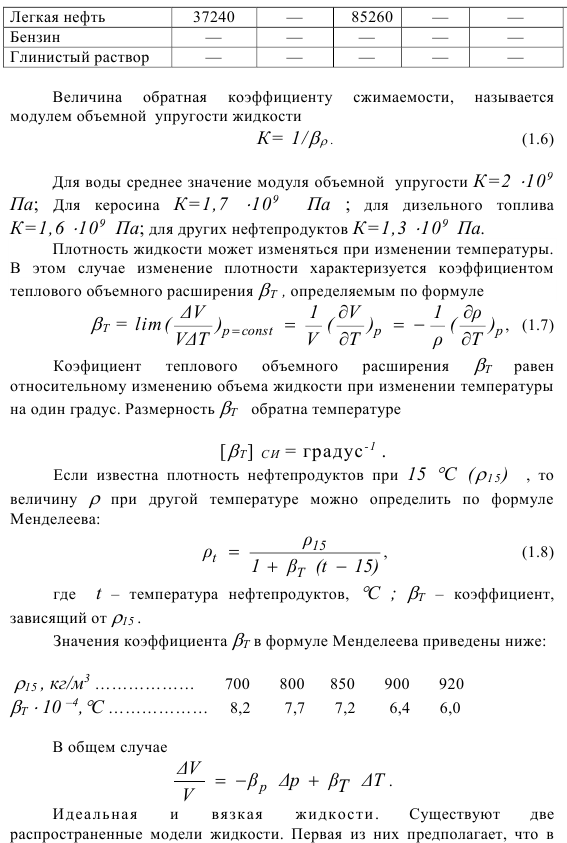 Основные свойства жидкости.