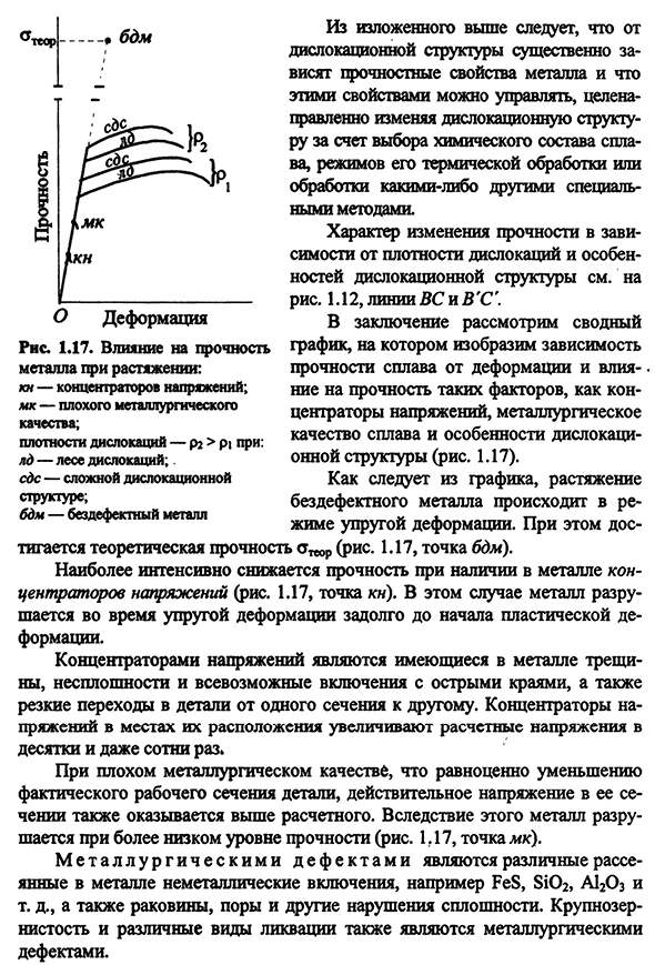 Основные элементы дислокационной структуры