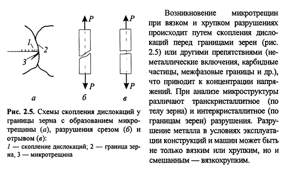 Общие понятия о нагрузках, напряжениях, деформациях и разрушении материалов