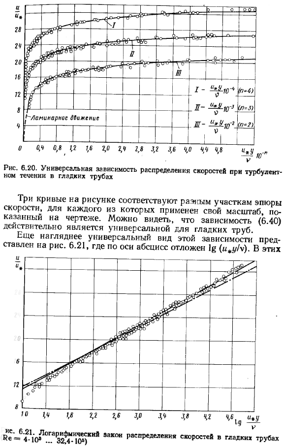 Распределение скоростей при турбулентном течении в трубах.