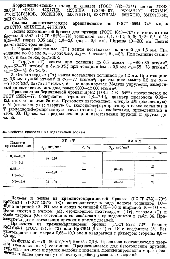 Пружинные стали и сплавы