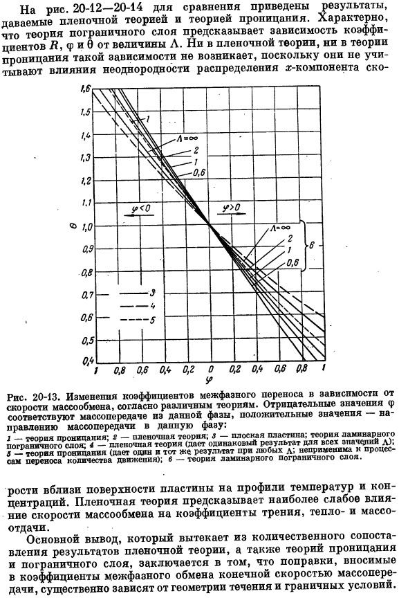 Коэффициенты трения, тепло- и массопередачи при больших скоростях массообмена. Теория пограничного слоя