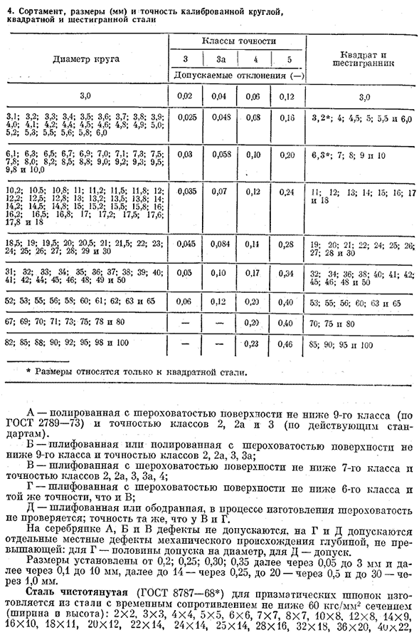 Сортовой горячекатаный и калиброванный стальной прокат