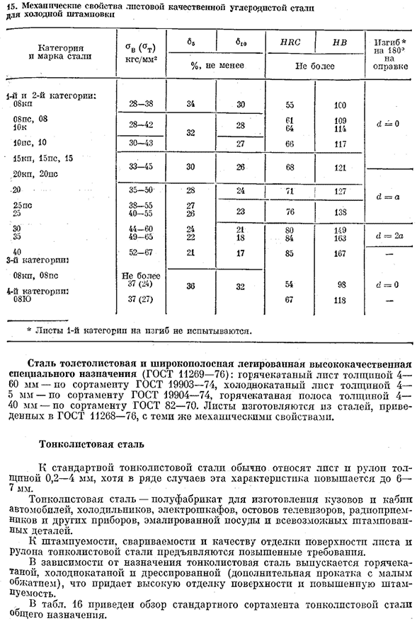 Металлический лист