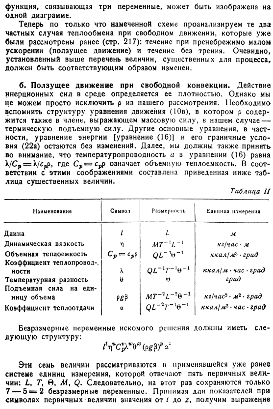 Анализ размерностей