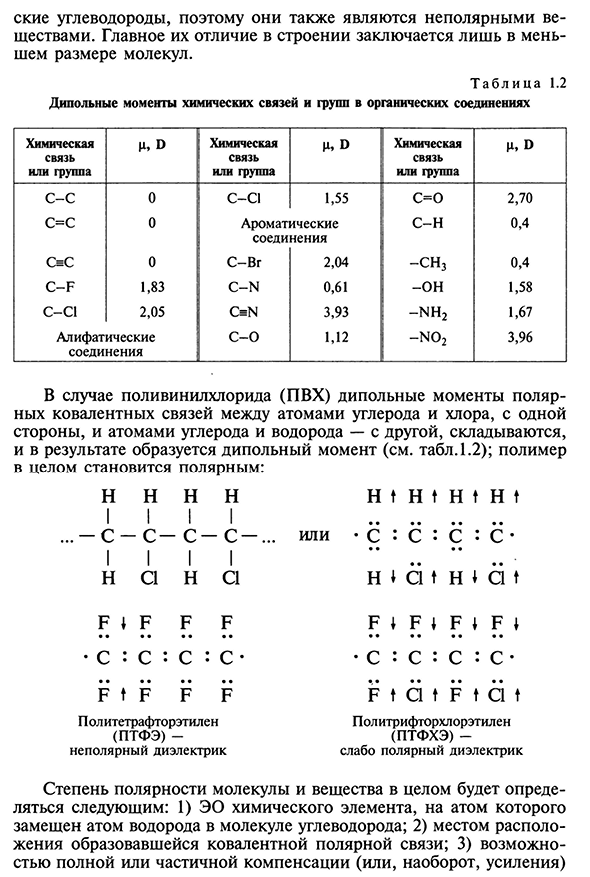 Типы связей