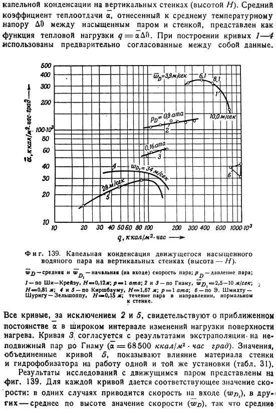 Капельная конденсация