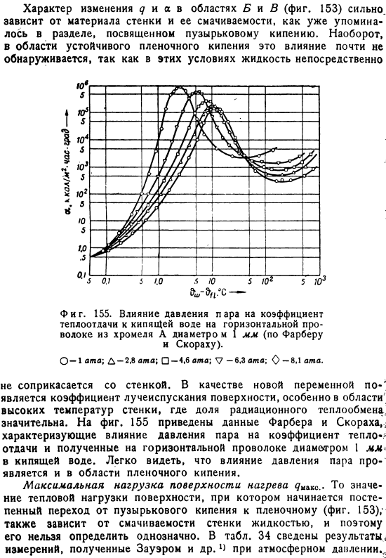 Пленочное кипение