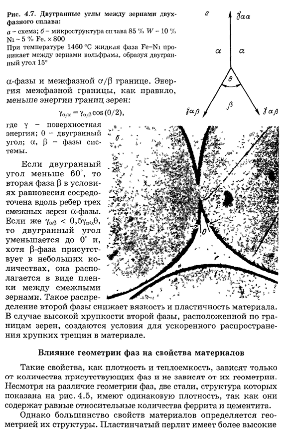 Структура сплавов