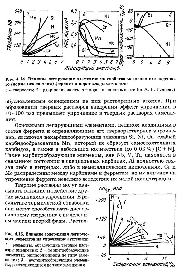 Пути упрочнения сталей и сплавов