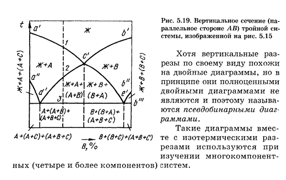 Понятие о диаграммах состояния тройных сплавов