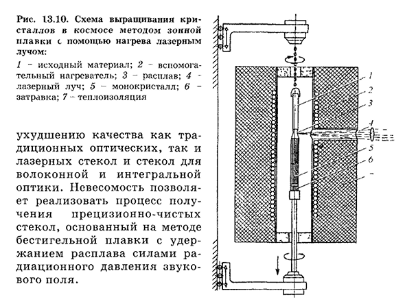 Перспективы космического материаловедения